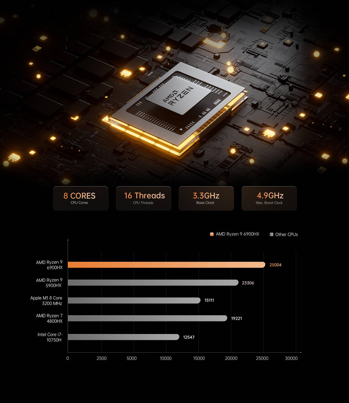 Neptune HX99G Mini Gaming PC Ryzen 9 6900HX 32GB 1TB RX 6600M